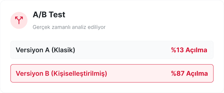 A/B Test
