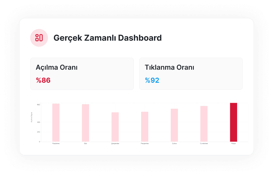 Chartlar Ile Daha Kolay Raporlar Gostermek