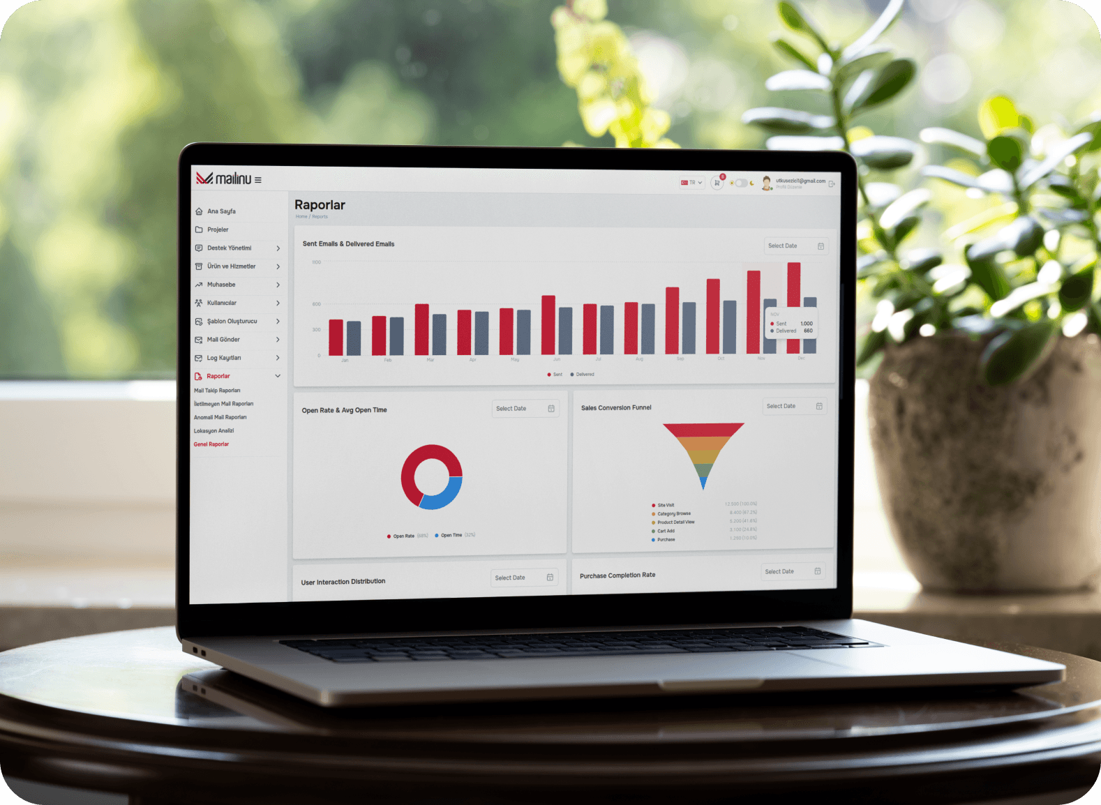 Dashboard ve Raporlar